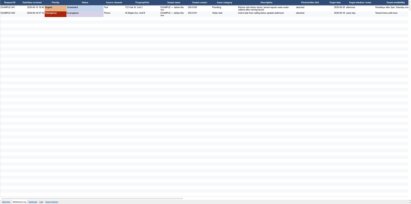 Maintenance Log tab of the free rental property maintenance log template in Google Sheets, showing columns for request ID, date received, priority, status, source channel, property, tenant contact, issue category, and description, with color-coded priority and status values and two example rows.